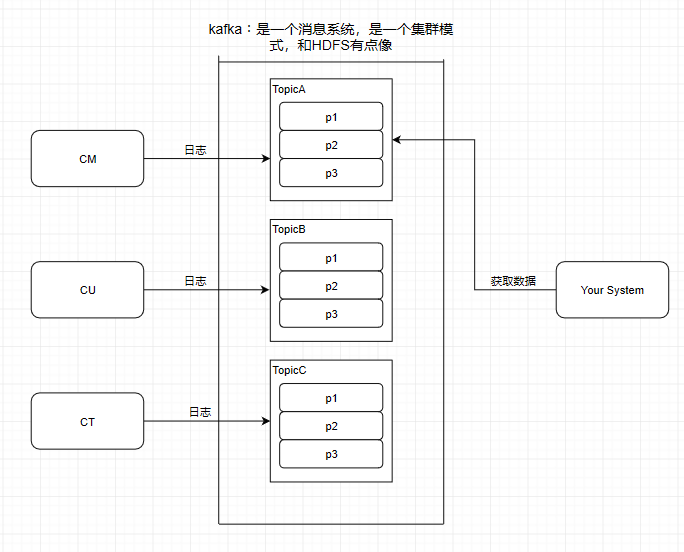 Kafka controller 切换过程_kafka分区数如何设置_06