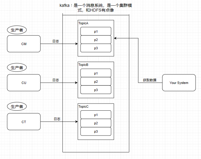 Kafka controller 切换过程_服务器_07