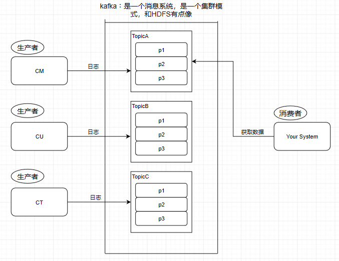 Kafka controller 切换过程_kafka中controller的作用_08