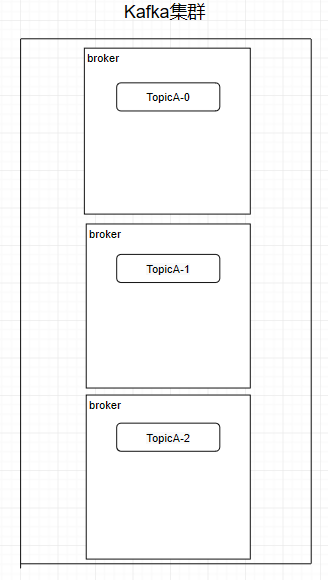 Kafka controller 切换过程_数据_10