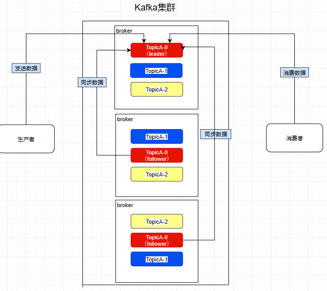 Kafka controller 切换过程_服务器_12