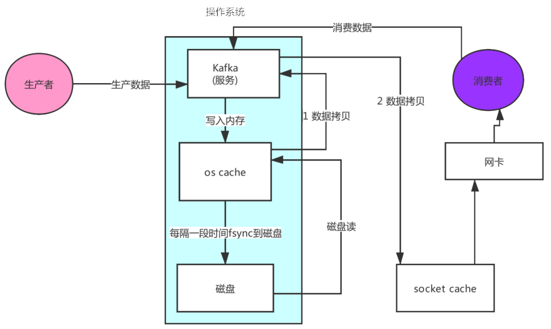 Kafka controller 切换过程_kafka分区数如何设置_16