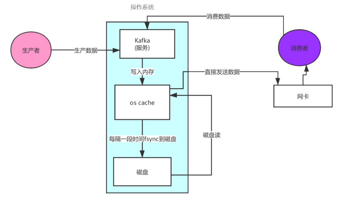 Kafka controller 切换过程_kafka中controller的作用_17