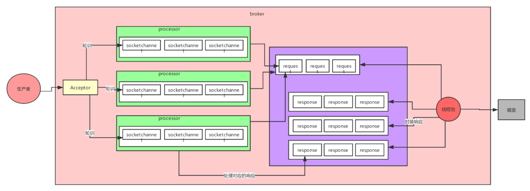 Kafka controller 切换过程_kafka中controller的作用_18