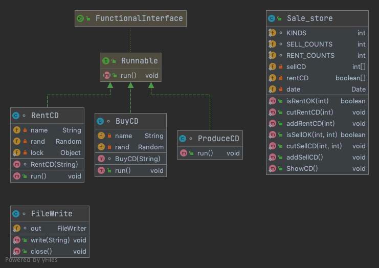 java营销类型项目_java_08