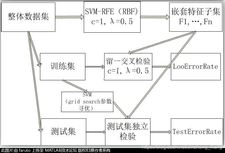 svr特征重要性分析python代码_机器学_06