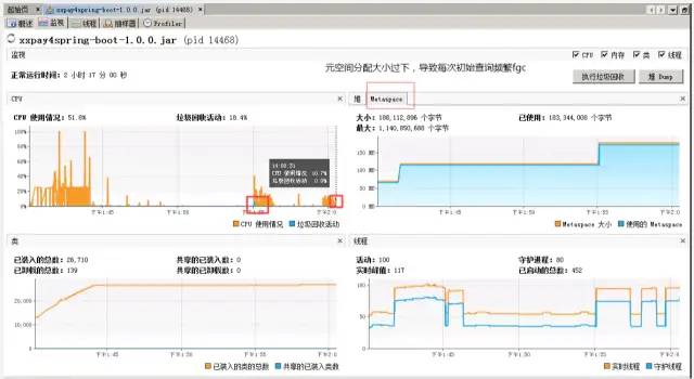 spring如何监控接口访问量_java_05