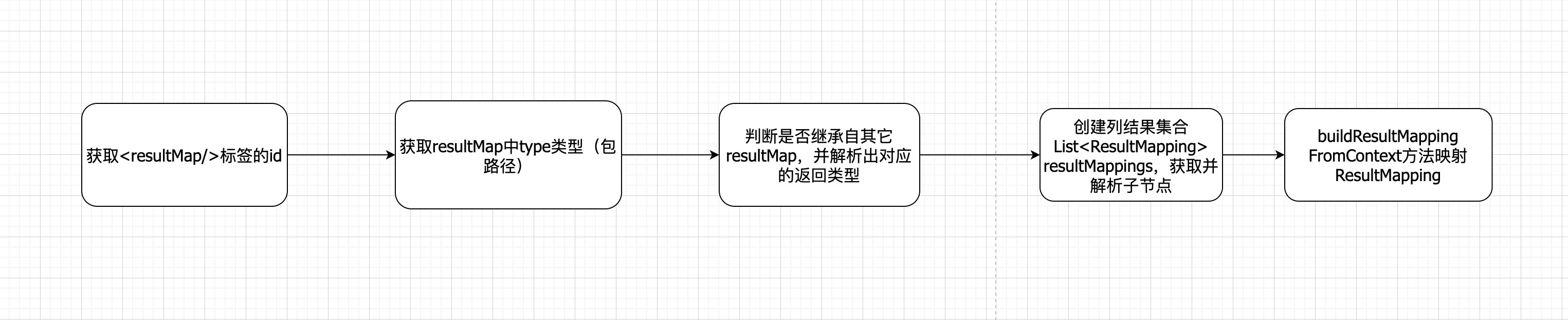 mabatis resultmap映射json_java_02