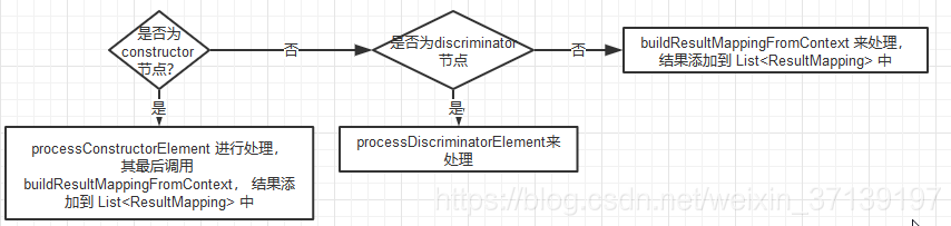 mabatis resultmap映射json_bc_09