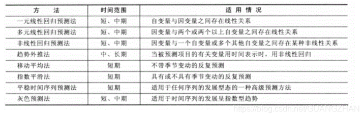 时序数据挖掘_人工智能_03