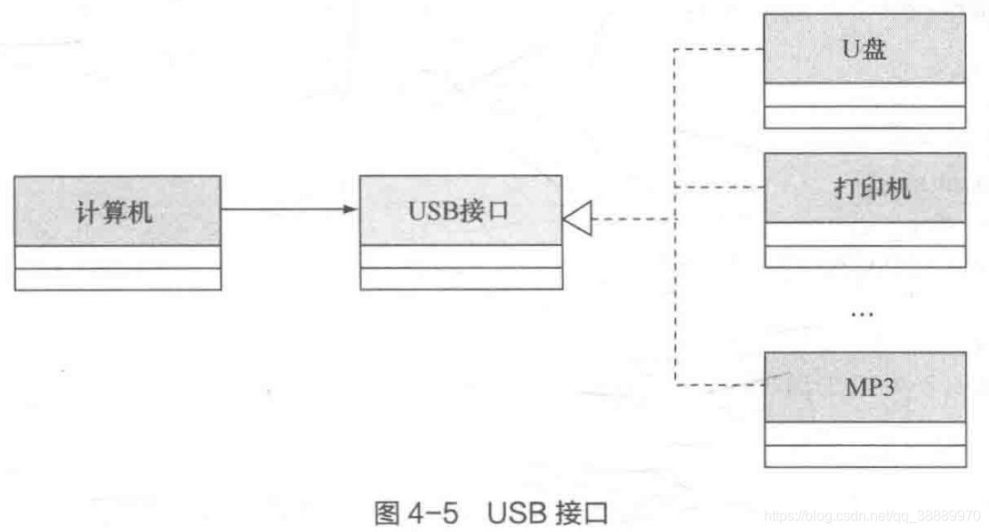 java中包装Boolean为空拿来判断_编程语言