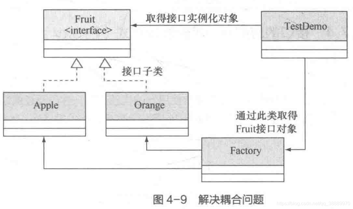 java中包装Boolean为空拿来判断_java_02