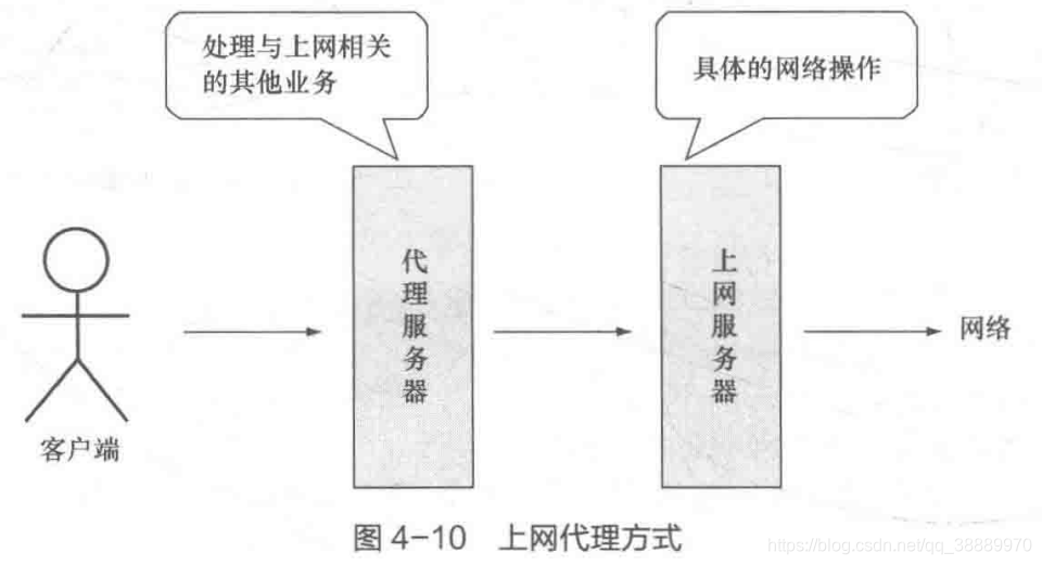 java中包装Boolean为空拿来判断_编程语言_03