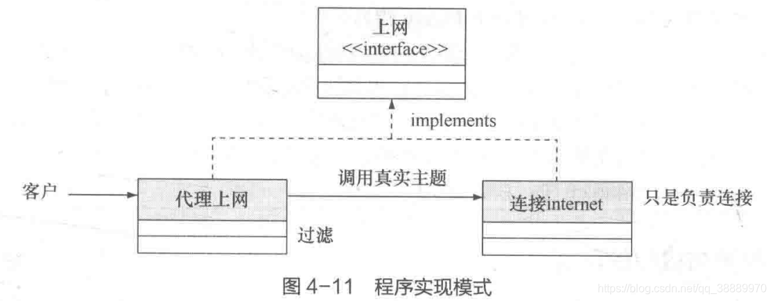 java中包装Boolean为空拿来判断_抽象类_04