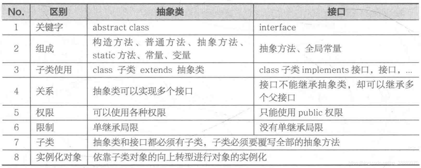 java中包装Boolean为空拿来判断_子类_05