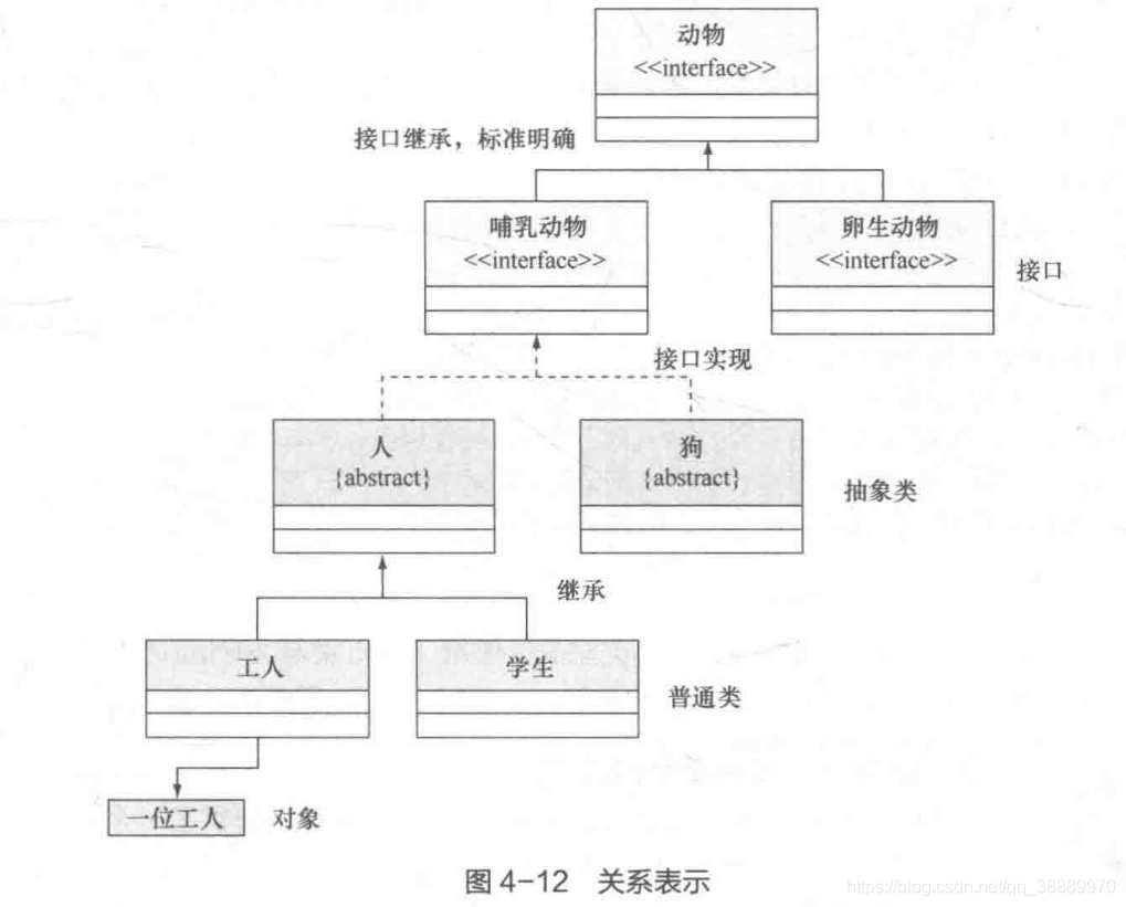 java中包装Boolean为空拿来判断_java_06