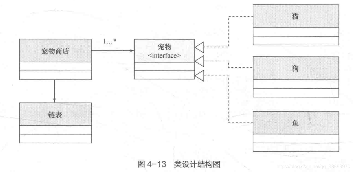 java中包装Boolean为空拿来判断_java_07