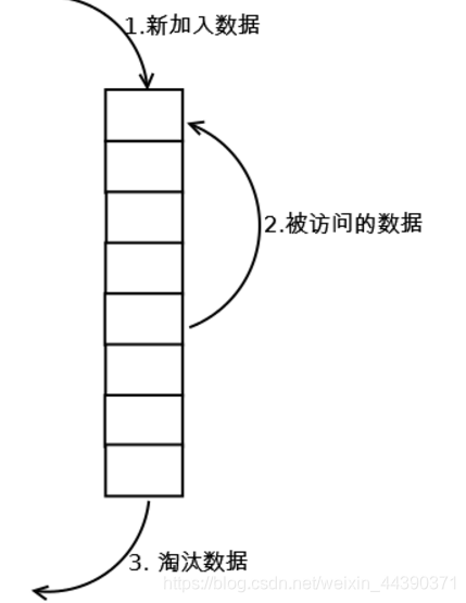 java 队列 poll多条_数据