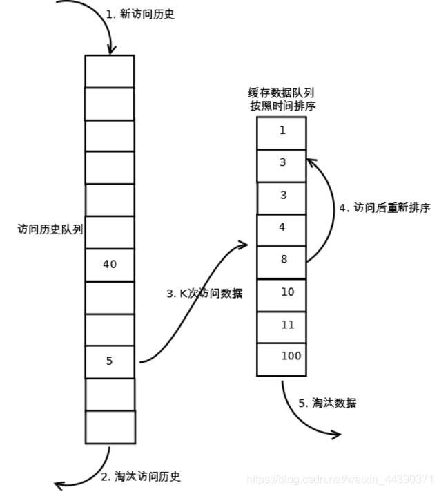 java 队列 poll多条_java_02