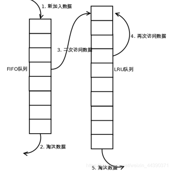 java 队列 poll多条_后端_03