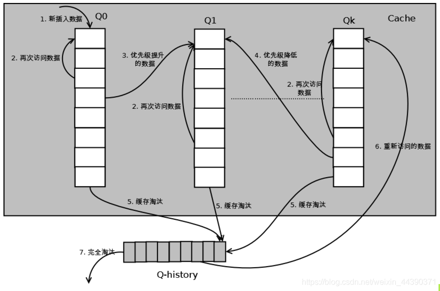 java 队列 poll多条_算法_04