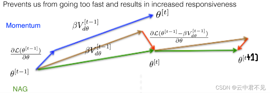 imu梯度下降算法_python_06