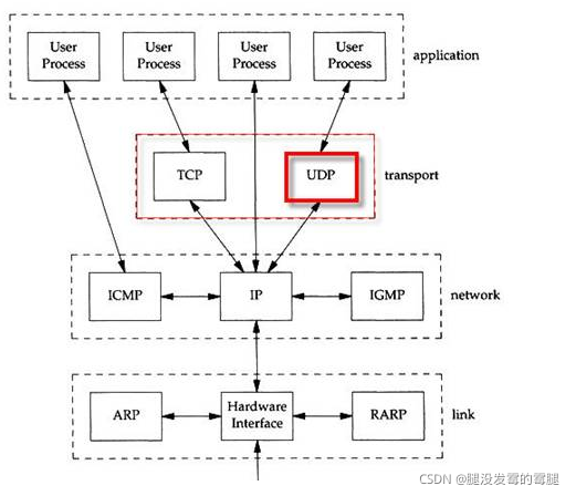 抓取udp包python_TCP_02