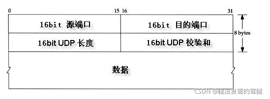 抓取udp包python_UDP_03