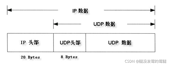 抓取udp包python_1024程序员节_04