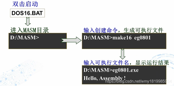 汇编中bios和dos定义_寄存器