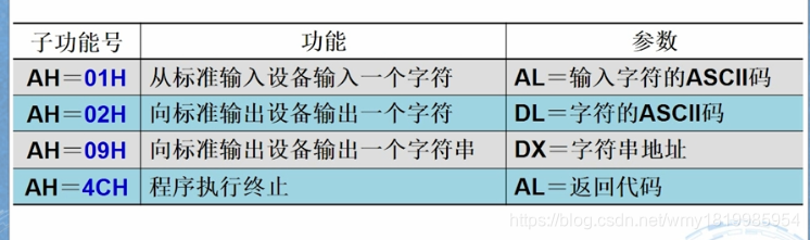 汇编中bios和dos定义_寻址_02