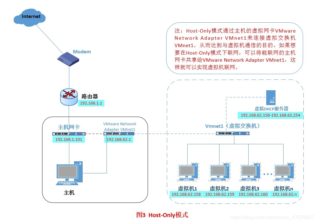 kvm桥接宿主机和虚拟机不通_网络连接_03