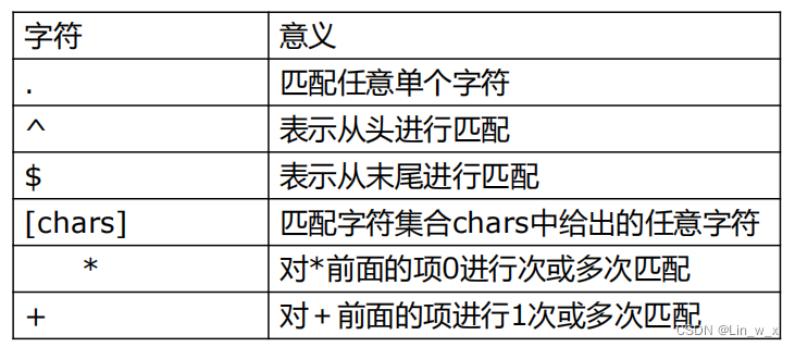 TCL脚本中使用python的函数_数组_02