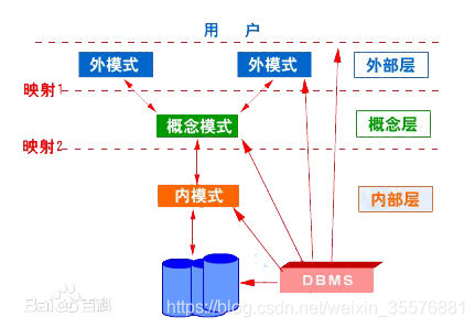 数据库的外模式 mysql_外模式