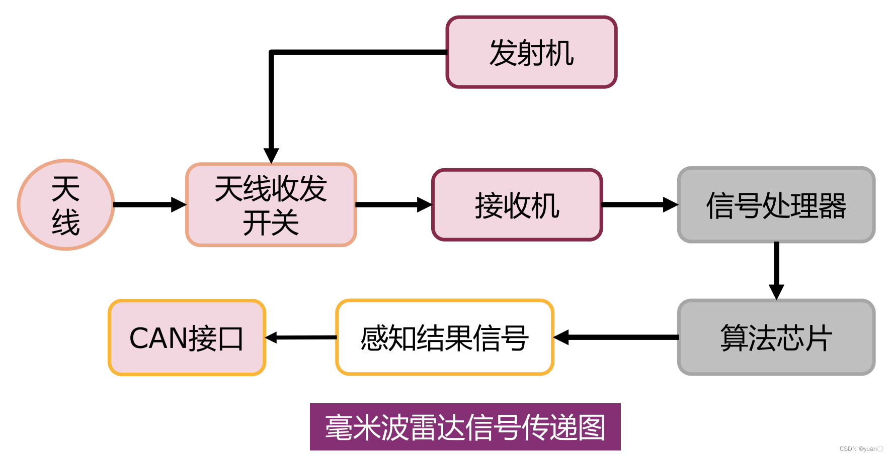 风廓线雷达数据 高斯滤波 python_人工智能_45