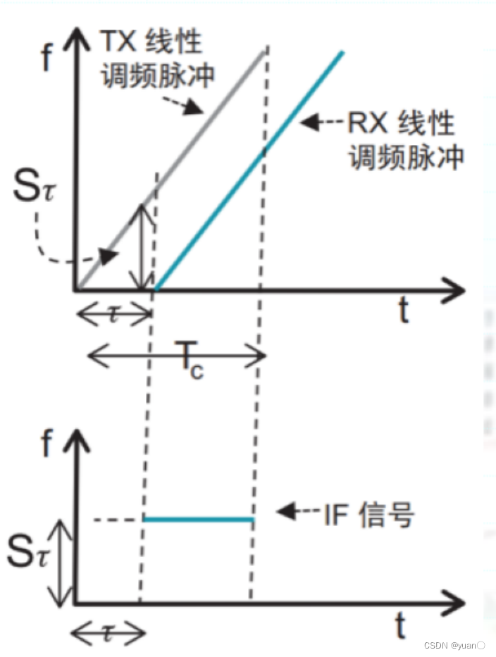 风廓线雷达数据 高斯滤波 python_自动驾驶_58