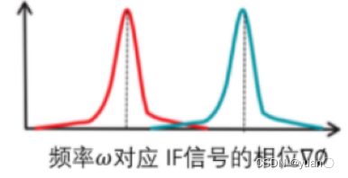 风廓线雷达数据 高斯滤波 python_多目标_107