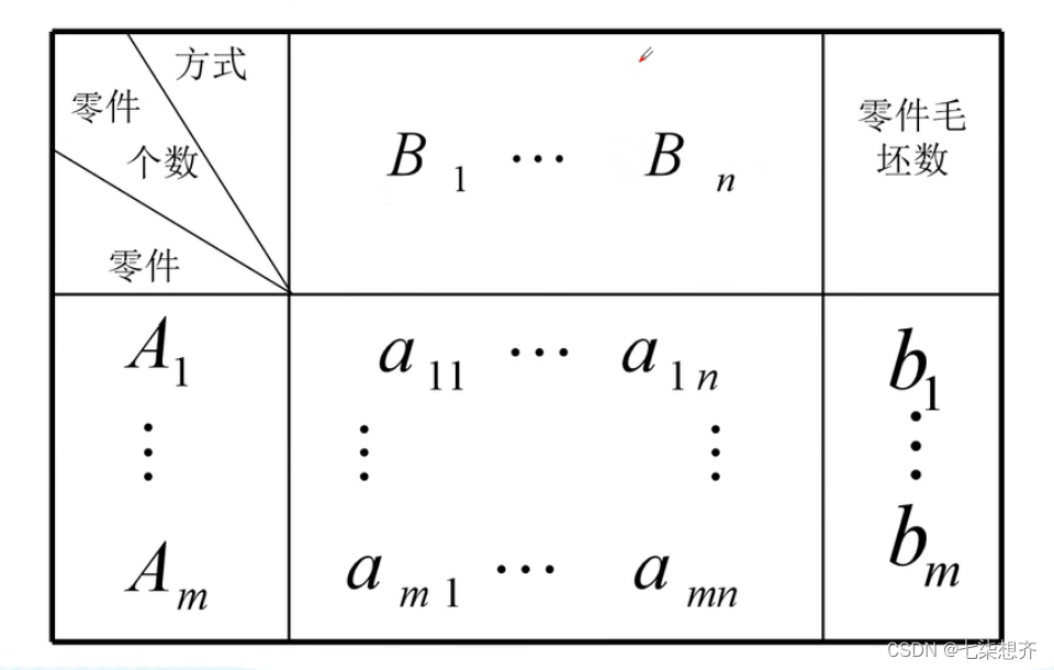 混合整数线性规划在Python_算法_05