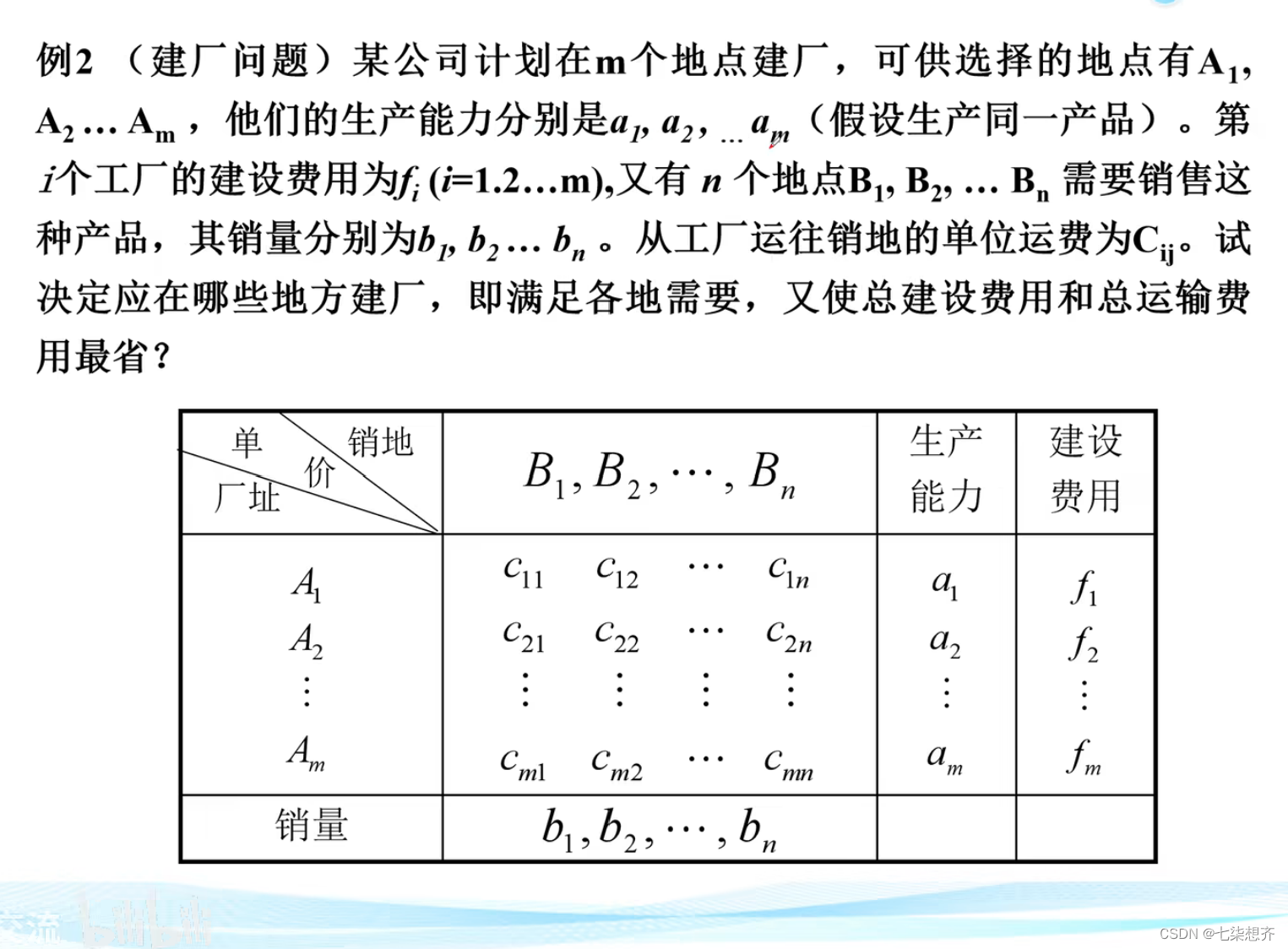 混合整数线性规划在Python_最优解_06