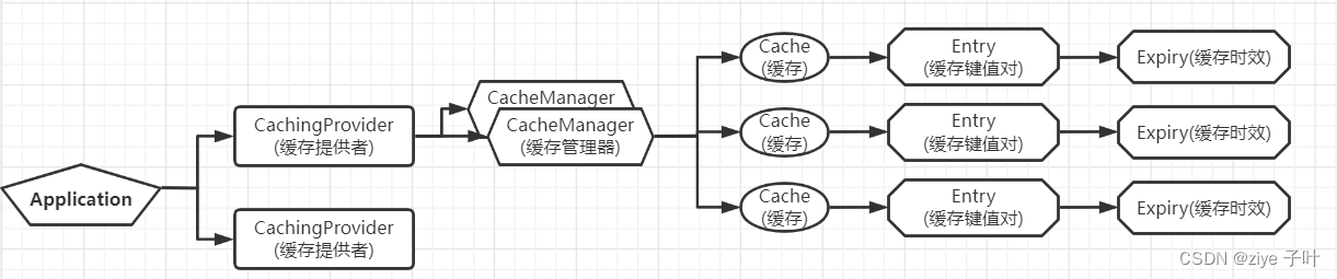 springboot 自定义jarlancher设置jar顺序_java