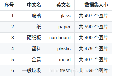 opencvsharp分类器物体识别_python_03