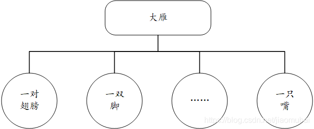 java对象的元数据在什么区域_继承