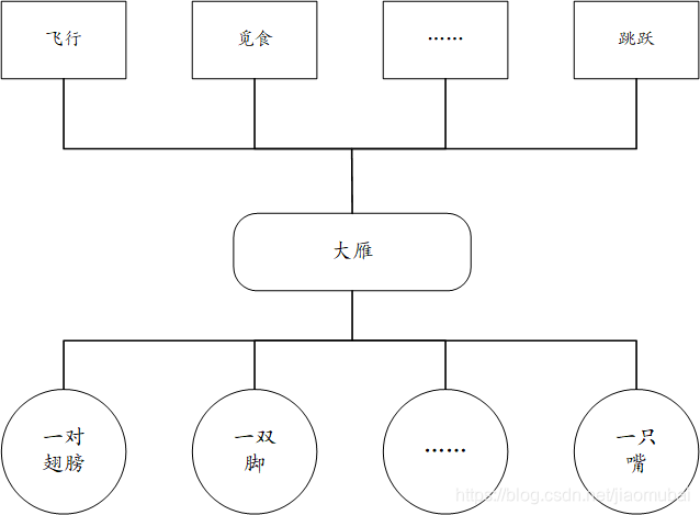 java对象的元数据在什么区域_java对象的元数据在什么区域_02