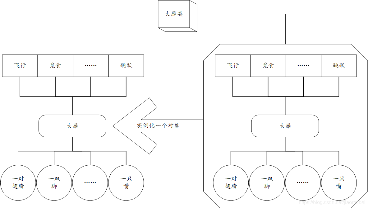 java对象的元数据在什么区域_多态_03