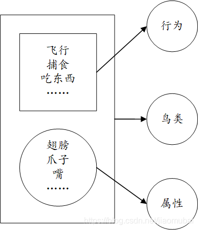 java对象的元数据在什么区域_面向对象_04