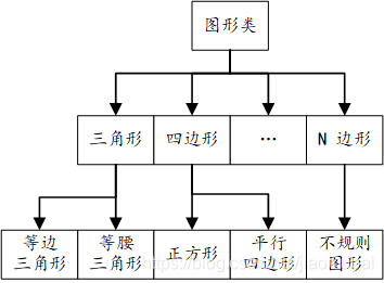 java对象的元数据在什么区域_继承_05