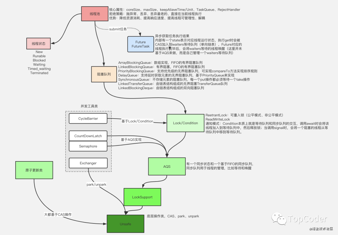 java 有界并发队列 满了移除旧的_网络_02