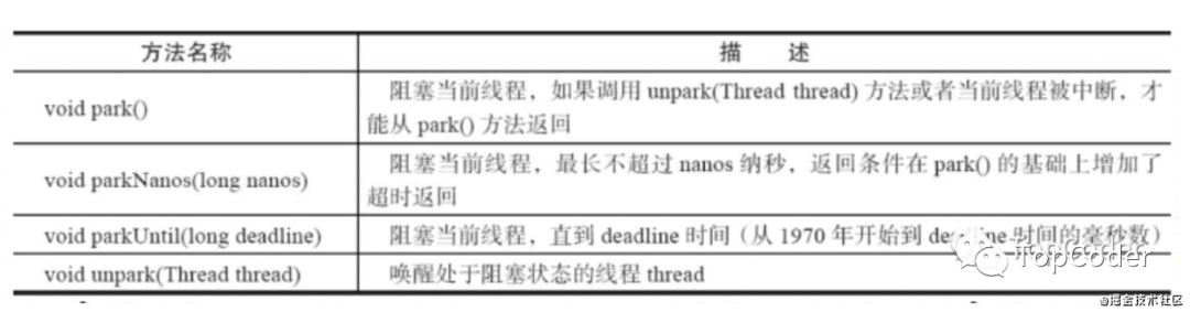 java 有界并发队列 满了移除旧的_开发语言_04