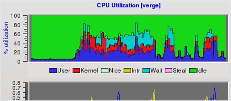 ubuntu 监控TPS_监控工具_60