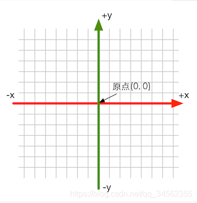 android 三维笛卡尔坐标系_android 三维笛卡尔坐标系